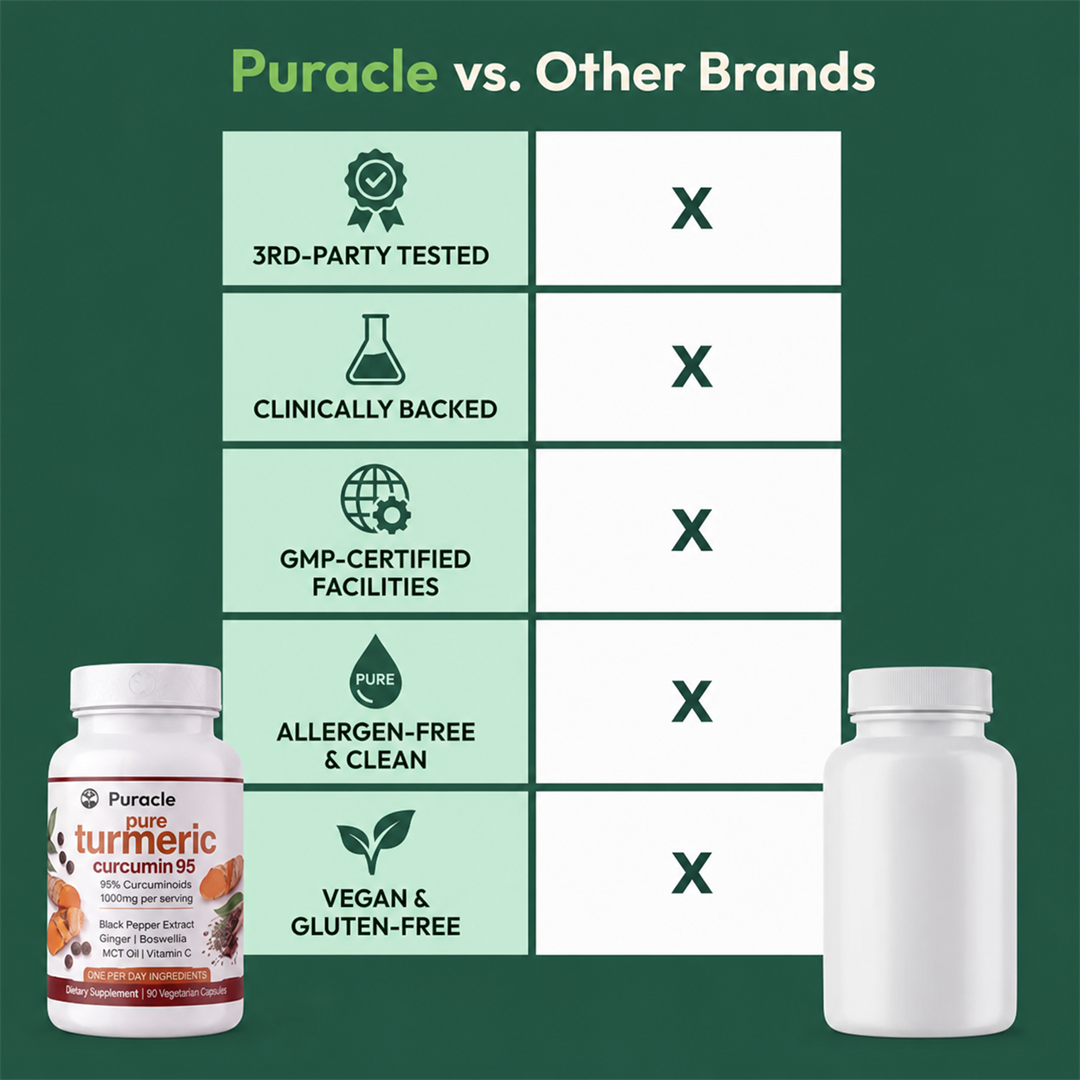 Pure Curcumin Turmeric Capsules (1,000mg)