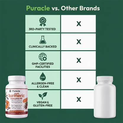 Pure Curcumin Turmeric Capsules (1,000mg)