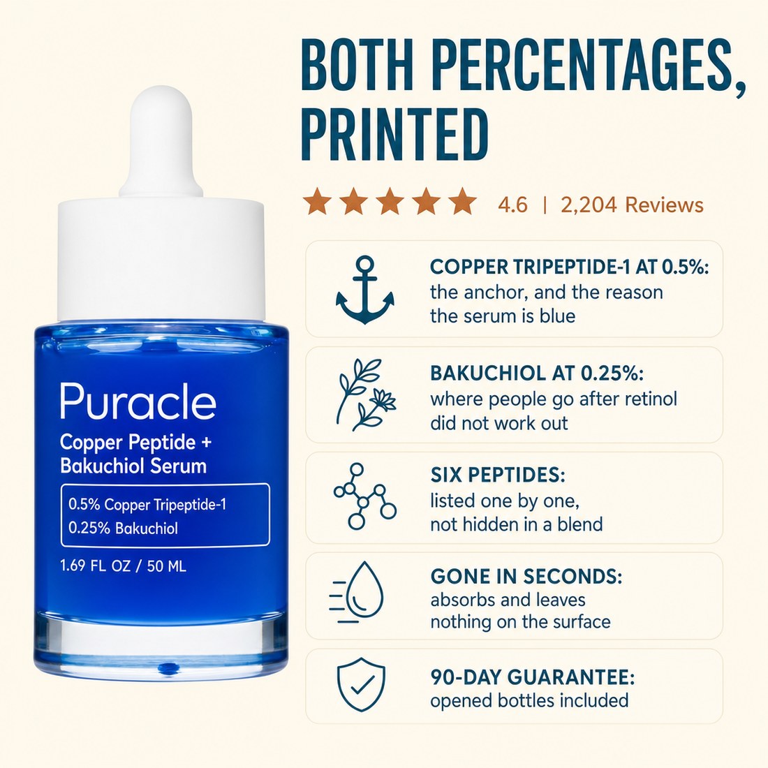 Puracle Copper Peptide + Bakuchiol Serum — For the Lines That Have Started Staying Put