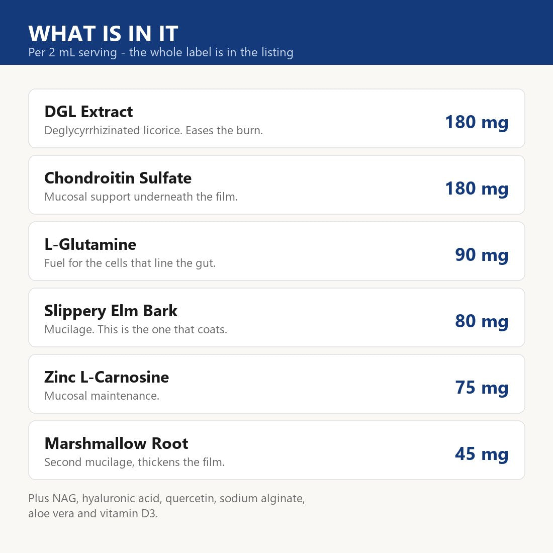 What is in it, per 2 ml serving