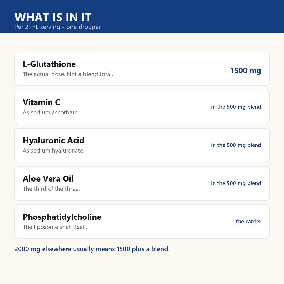What is in it, per 2 ml serving