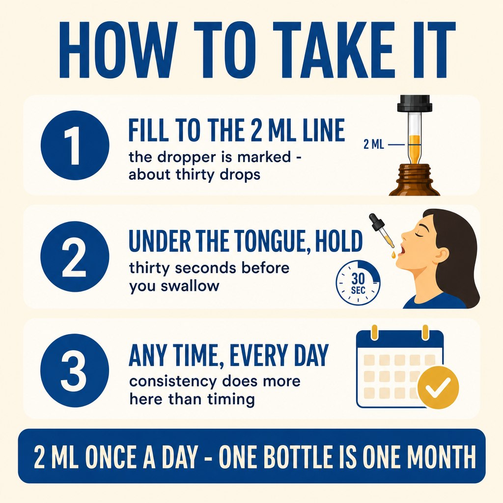 How to take it