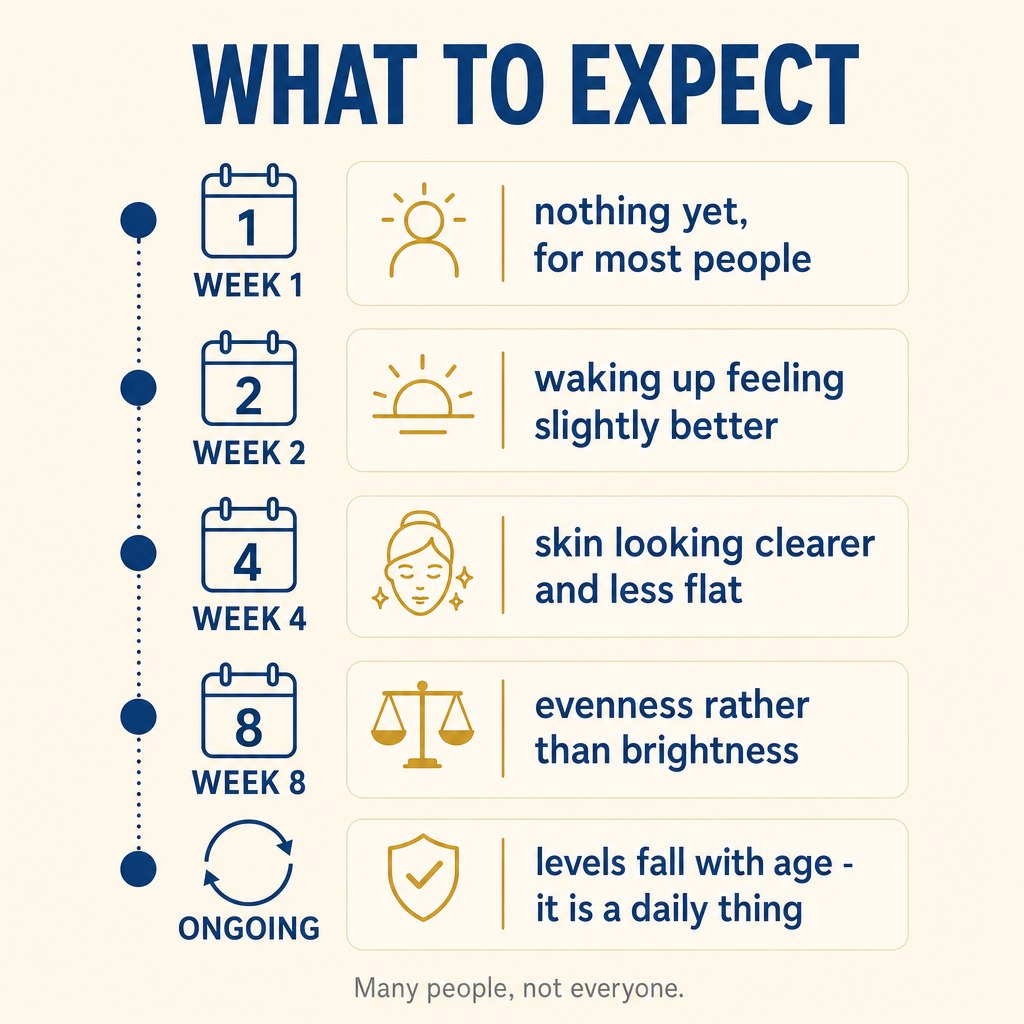 What to expect