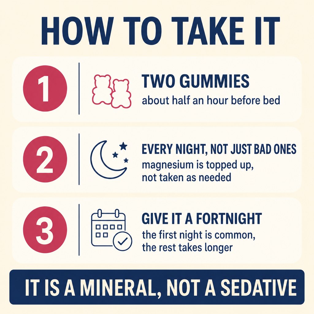 How to take it - two gummies, half an hour before bed