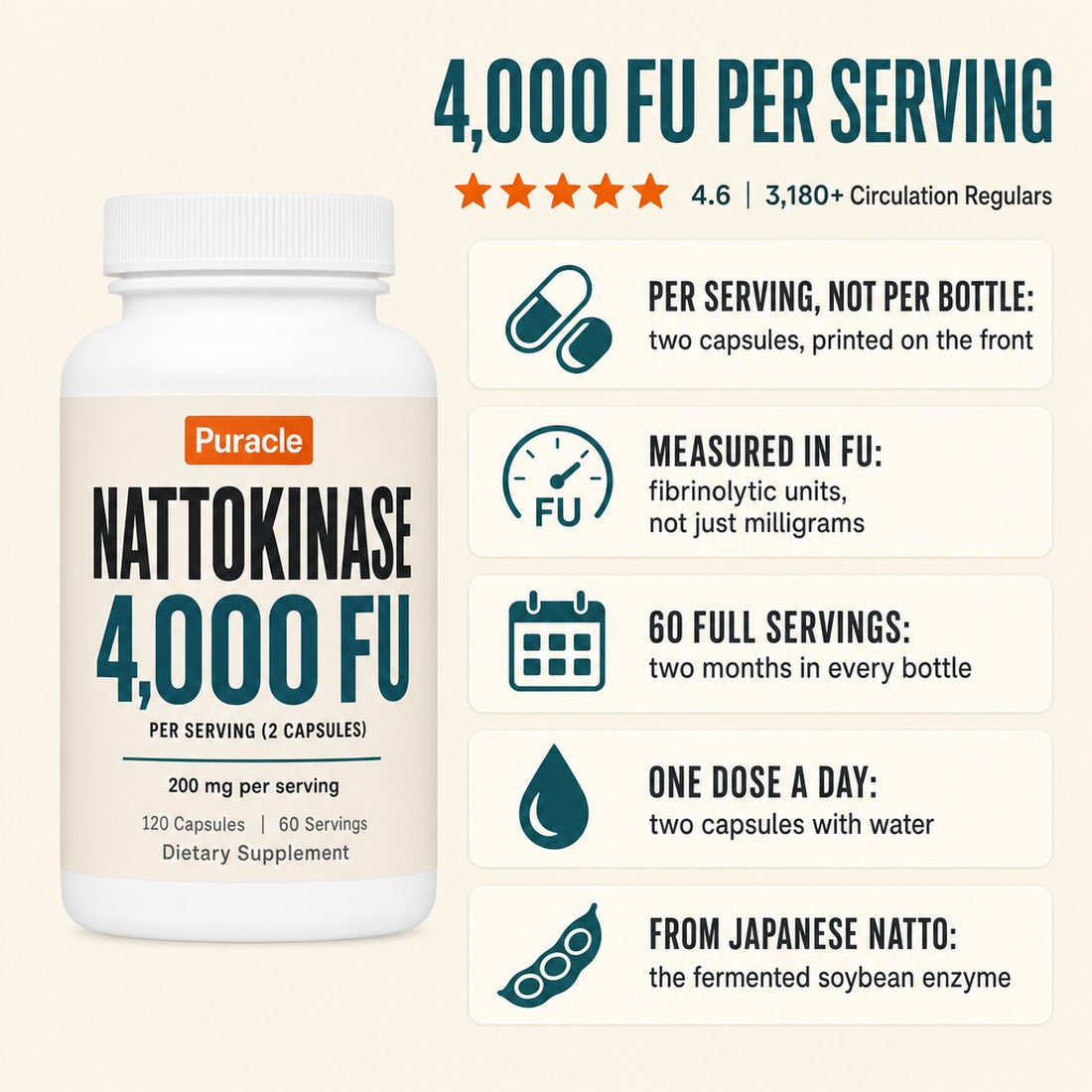 Puracle Nattokinase 4,000 FU — Per Serving, Not Per Bottle