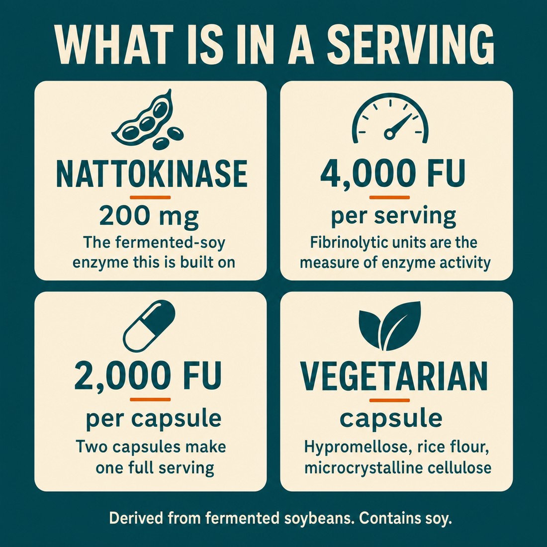 Puracle Nattokinase 4,000 FU — Per Serving, Not Per Bottle