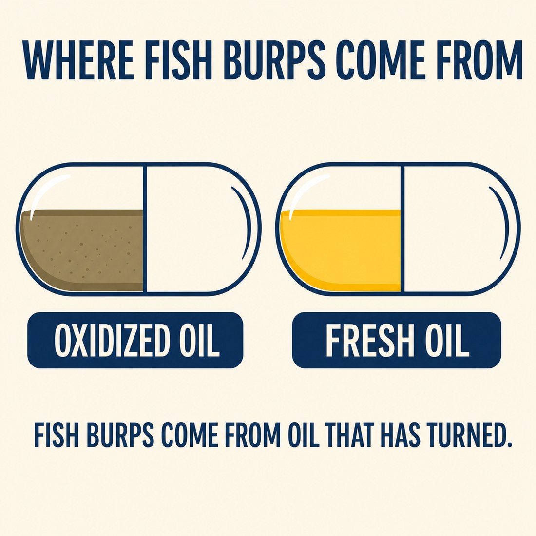 Puracle Omega-3 Without the Fish Burps