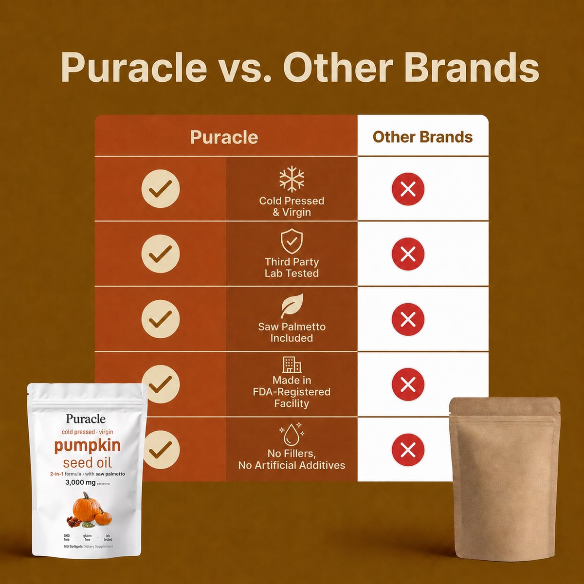 Puracle versus other brands