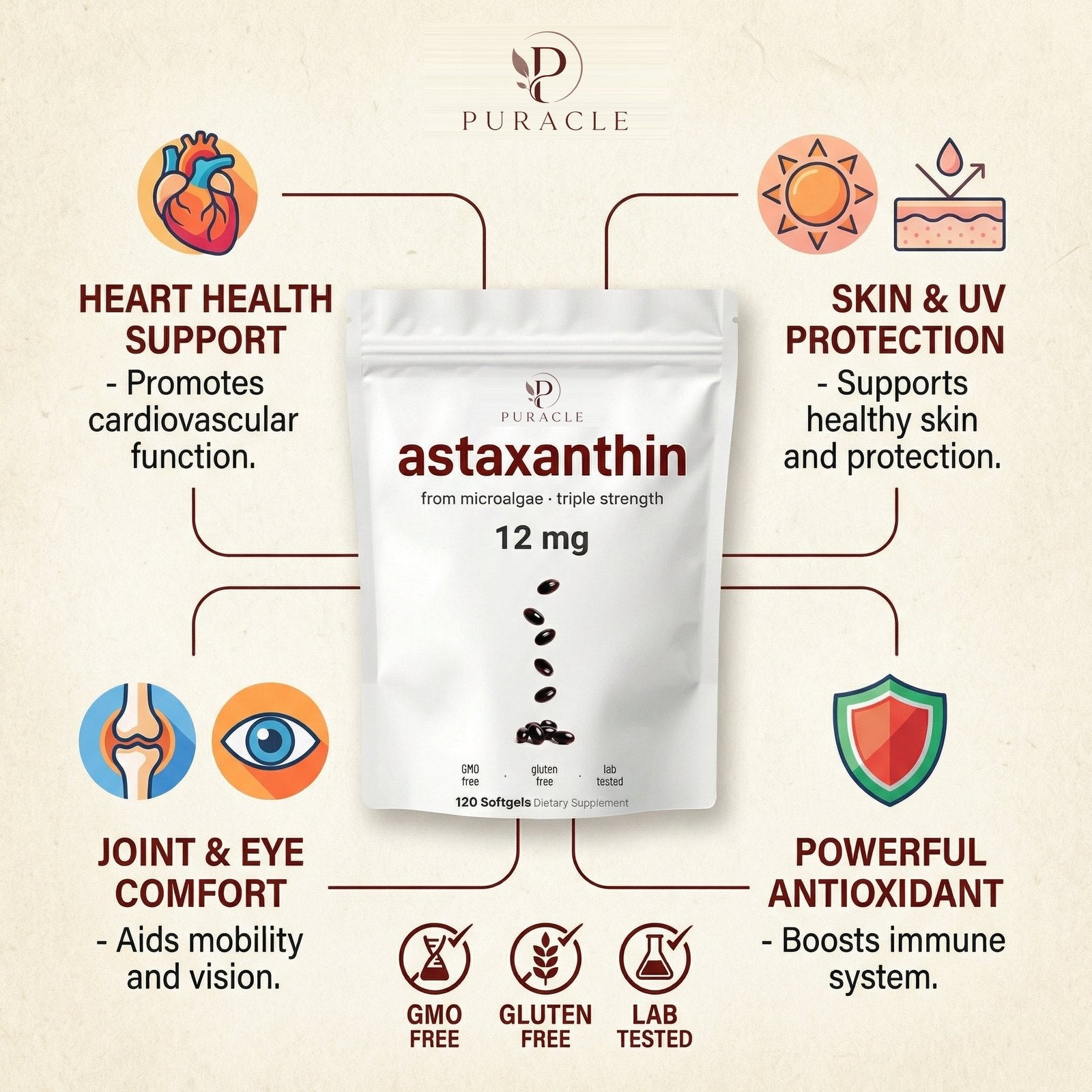 The science behind astaxanthin