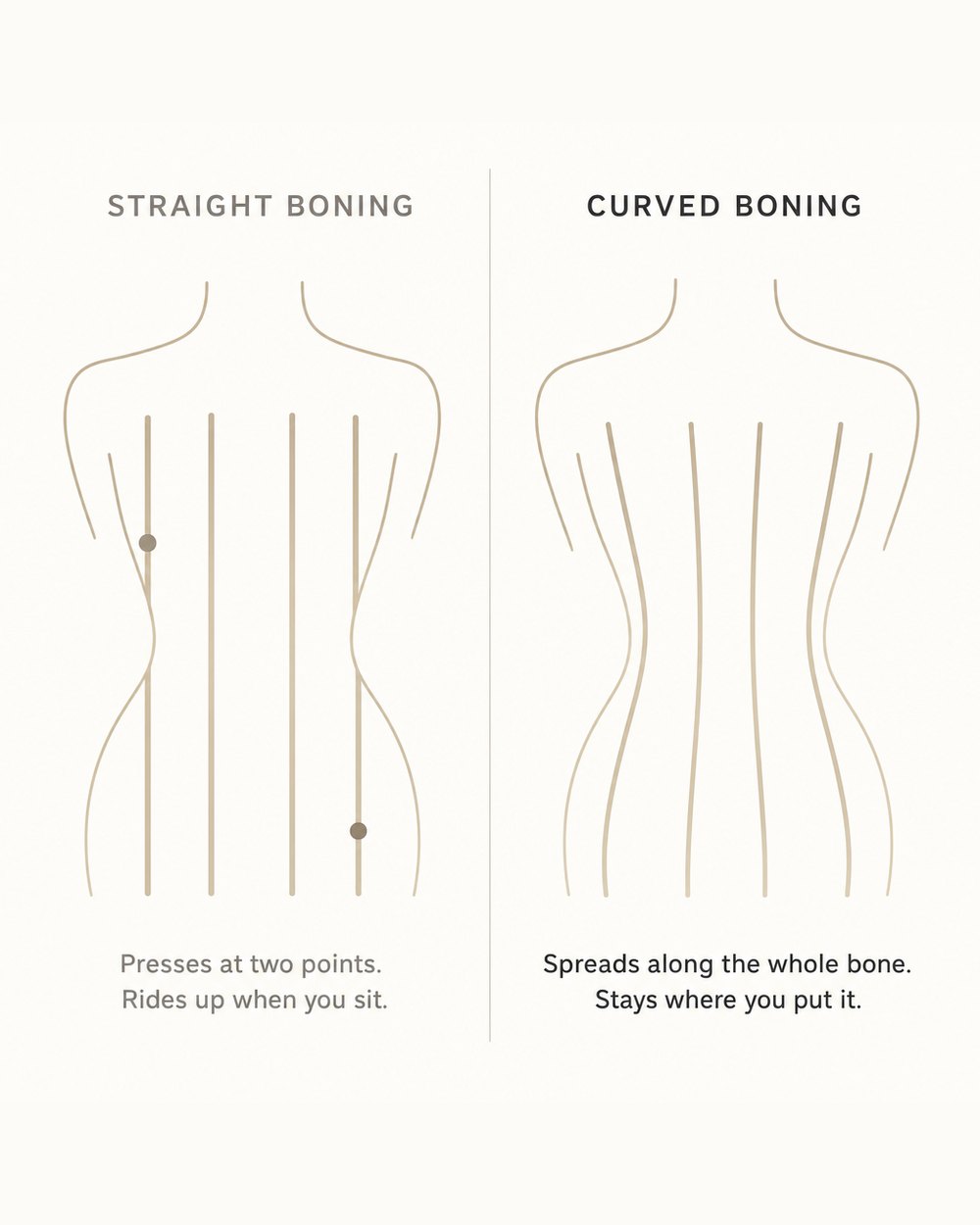 Straight boning against curved boning